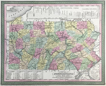 Load image into Gallery viewer, Mitchell, S. Augustus &quot;A New Map of State of Pennsylvania with its Roads &amp; Distances&quot;
