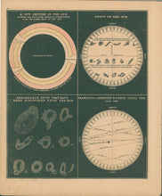 Load image into Gallery viewer, Smith, Asa.  “Sun spots, etc.”  Plate 12.
