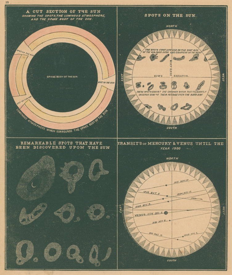 Smith, Asa.  “Sun spots, etc.”  Plate 12.