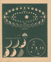 Load image into Gallery viewer, Smith, Asa.  [Mercury &amp; Venus].  Plate 16.
