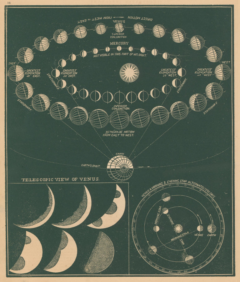 Smith, Asa.  [Mercury & Venus].  Plate 16.