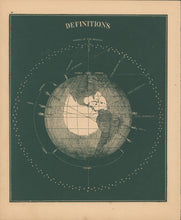 Load image into Gallery viewer, Smith, Asa.  “Definitions illustrated on earth.”   Plate 18.
