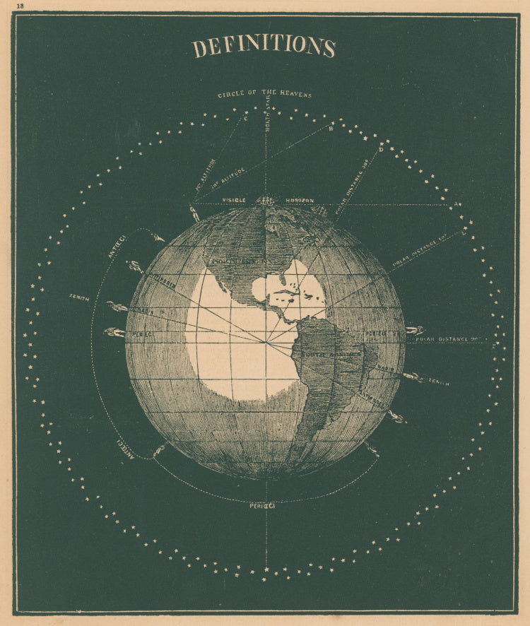 Smith, Asa.  “Definitions illustrated on earth.”   Plate 18.