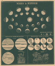 Load image into Gallery viewer, Smith, Asa.  “Mars &amp; Jupiter.”  Plate 22.
