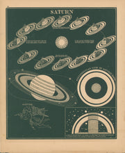 Load image into Gallery viewer, Smith, Asa.  “Saturn.”  Plate 24.
