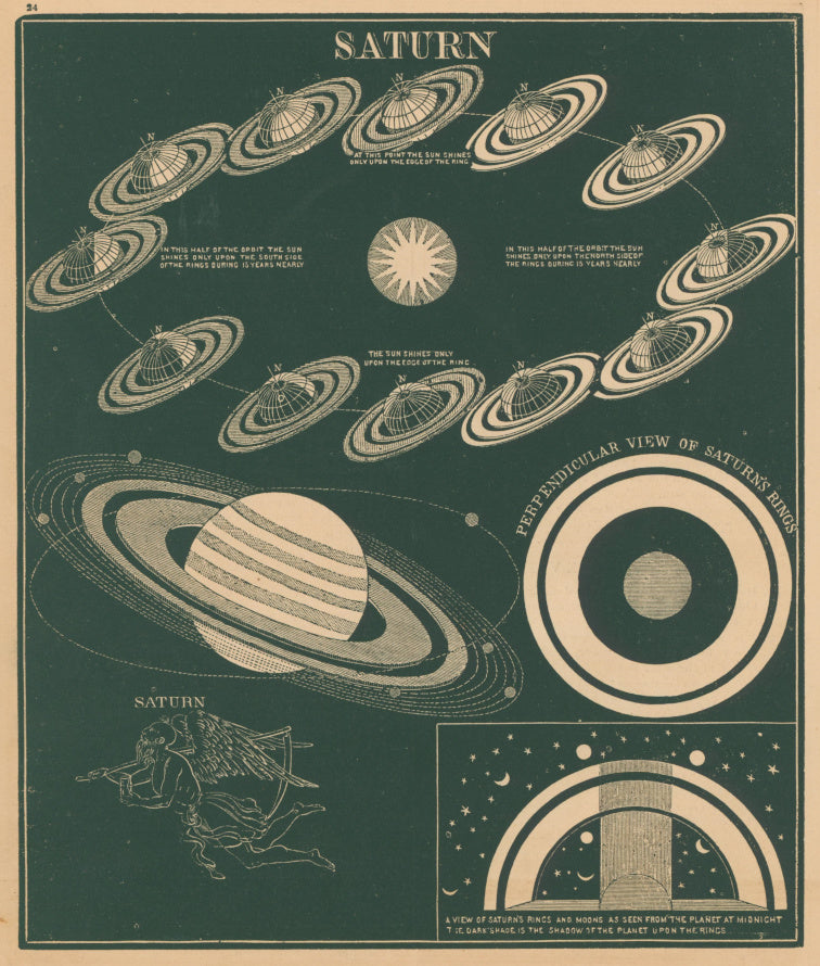 Smith, Asa.  “Saturn.”  Plate 24.