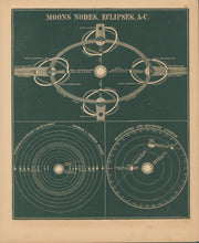 Load image into Gallery viewer, Smith, Asa.  “Moon’s Nodes, Eclipses &amp;c.”  Plate 37.
