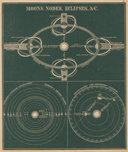 Load image into Gallery viewer, Smith, Asa.  “Moon’s Nodes, Eclipses &amp;c.”  Plate 37.
