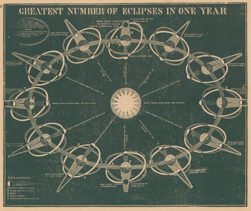 Smith, Asa.  “Greatest Number of Eclipses In One Year.”  Plate 39.