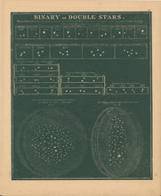 Load image into Gallery viewer, Smith, Asa.  “Binary or Double Stars.”  Plate 49.
