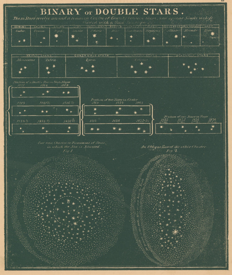Smith, Asa.  “Binary or Double Stars.”  Plate 49.