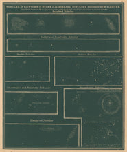 Load image into Gallery viewer, Smith, Asa.  “Nebulae or Clusters of Stars.”  Plate 51.

