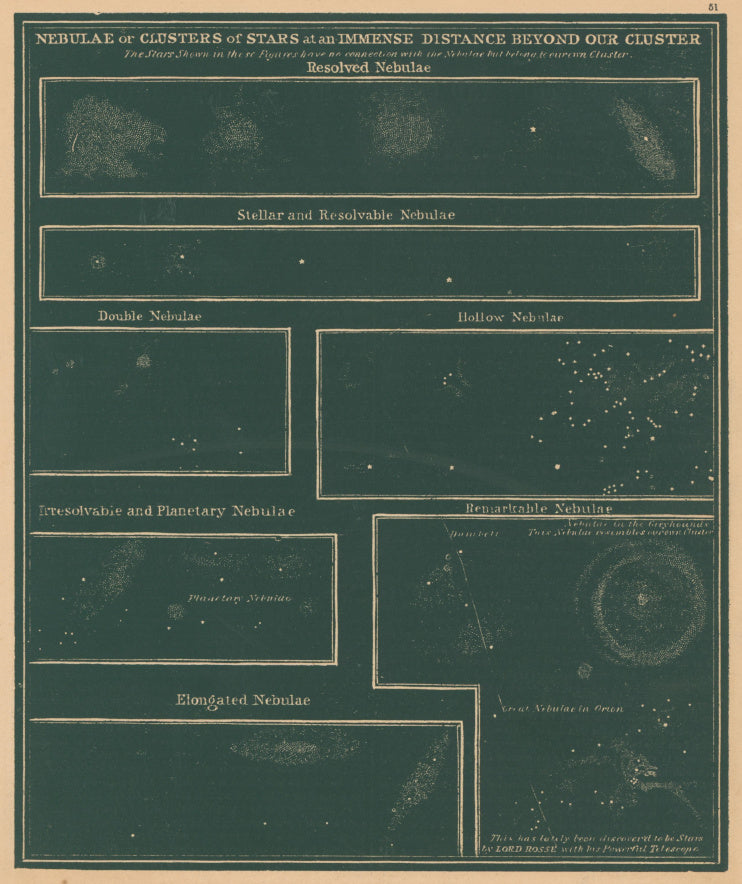 Smith, Asa.  “Nebulae or Clusters of Stars.”  Plate 51.